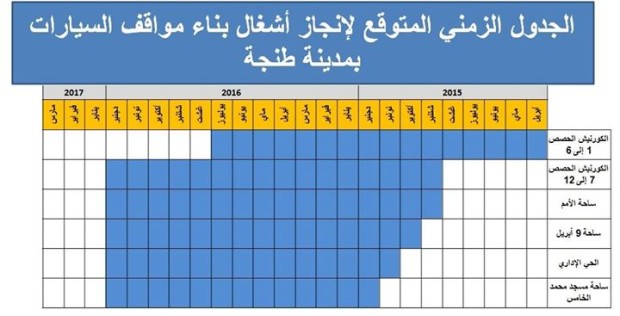 الوثيقة التي نشرها عمدة طنجة